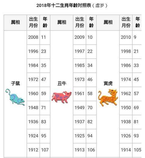 屬蛇今年幾歲|【十二生肖年份】12生肖年齡對照表、今年生肖 